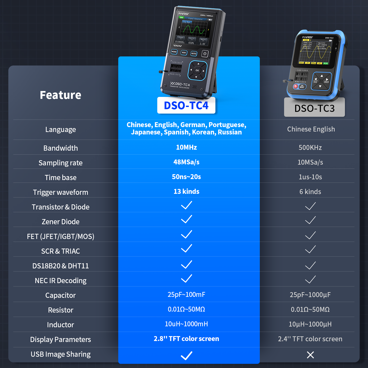 FNIRSI® DSO-TC4 Upgrade 3 in 1 Digital Oscilloscope Transistor Tester Signal Generator