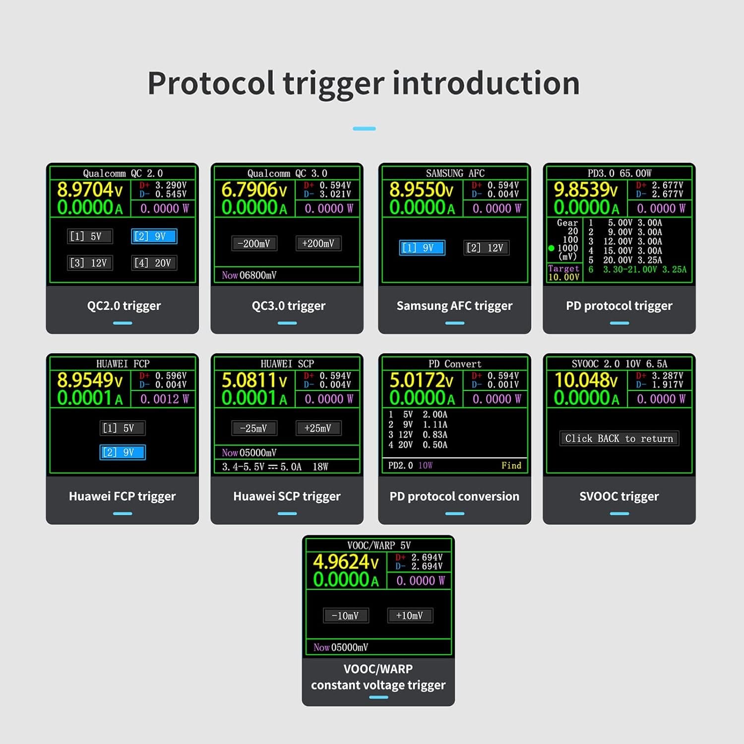 FNIRSI® FNB48S USB Tester