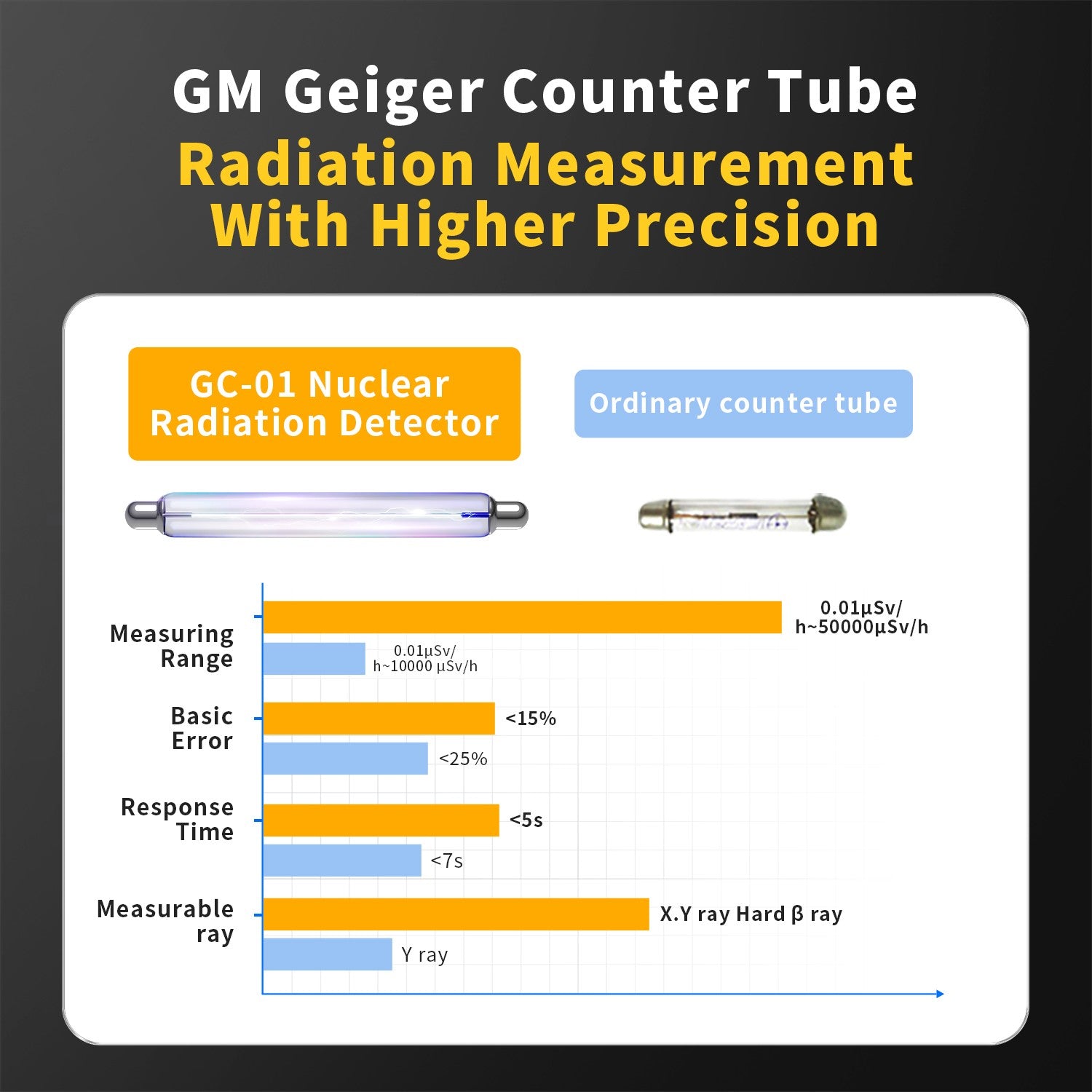 FNIRSI® GC-01 Nuclear Radiation Detector